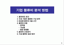 기업 물류비 관리 및 산정 방식 1페이지