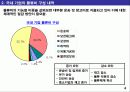 기업 물류비 관리 및 산정 방식 4페이지