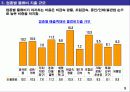 기업 물류비 관리 및 산정 방식 5페이지