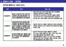 기업 물류비 관리 및 산정 방식 6페이지