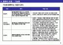 기업 물류비 관리 및 산정 방식 7페이지