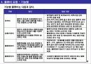 기업 물류비 관리 및 산정 방식 8페이지