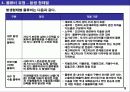 기업 물류비 관리 및 산정 방식 9페이지