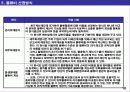 기업 물류비 관리 및 산정 방식 10페이지