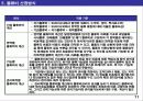 기업 물류비 관리 및 산정 방식 11페이지