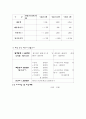 스팀 세차 사업계획서 17페이지