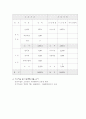 스팀 세차 사업계획서 18페이지