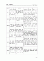 개혁신학과 교회 책 요약 13페이지