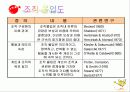 동양생명에 대하여 6페이지