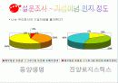 동양생명에 대하여 11페이지