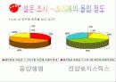 동양생명에 대하여 12페이지