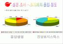 동양생명에 대하여 13페이지