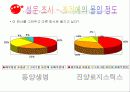 동양생명에 대하여 14페이지
