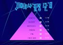 구매관리에 대하여 4페이지