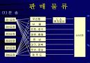한국도자기의 물류현황은 어떠한가 10페이지