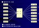 한국도자기의 물류현황은 어떠한가 15페이지