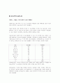일진회 청소년 폭력 5페이지