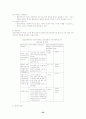 의료사회복지 32페이지