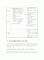 국민기초생활보장제도의 문제점과 개선방향 2페이지