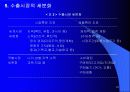 해외시장분석및 기회분석 20페이지