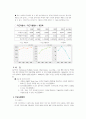 lg 카드 실패 원인 분석 5페이지