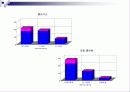 청소년기 흡연과 금연에 대한 연구 조사 9페이지