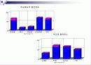 청소년기 흡연과 금연에 대한 연구 조사 10페이지
