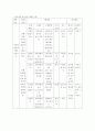 지역사회 간호계획 4페이지
