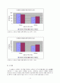 A+ 받은 스트레인게이지를 이용한 변형률 측정 13페이지