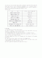 충격실험 레포트 4페이지