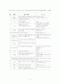 부모교육 프로그램 [분석/조사] 9페이지