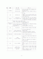 부모교육 프로그램 [분석/조사] 10페이지