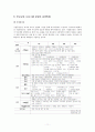 부모교육 프로그램 [분석/조사] 11페이지