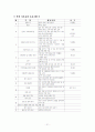 부모교육 프로그램 [분석/조사] 21페이지