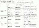  마케팅관리와 고객만족경영 6페이지