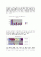  소비자 행동에 관한 마케팅(TBJ 마케팅 전략) 7페이지