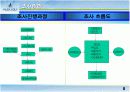  빈폴마케팅 전략과 브랜드 이미지/소비자 만족도에 관한 발표 8페이지