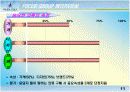  빈폴마케팅 전략과 브랜드 이미지/소비자 만족도에 관한 발표 11페이지