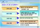  빈폴마케팅 전략과 브랜드 이미지/소비자 만족도에 관한 발표 12페이지