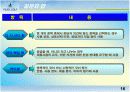  빈폴마케팅 전략과 브랜드 이미지/소비자 만족도에 관한 발표 16페이지