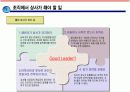  좋은 상사와 좋은 부하가 되는 방법 13페이지