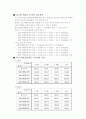 점도측정 오스트발트점도계 점도측정 점성 2페이지