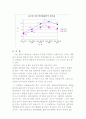 점도측정 오스트발트점도계 점도측정 점성 4페이지