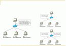  IP Spoofing 과 IP Sniffing 12페이지