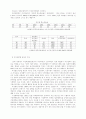 정치영역에서 본 여성 차별 5페이지