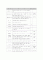  네트워크용어와 기호 2페이지