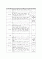  네트워크용어와 기호 4페이지
