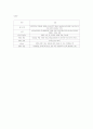 디지털 시대의 콘텐츠문화 와 콘텐츠 산업 7페이지
