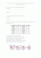 성의 특성 5페이지