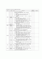  체육 지도안 2페이지